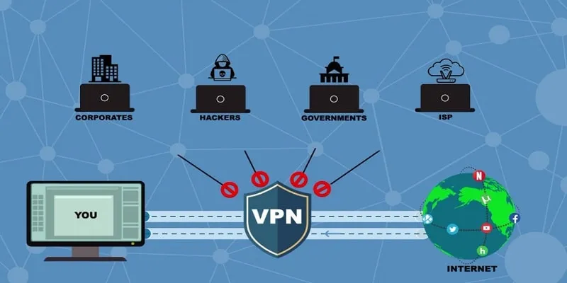 Cách sử dụng VPN đơn giản mà người chơi nên biết